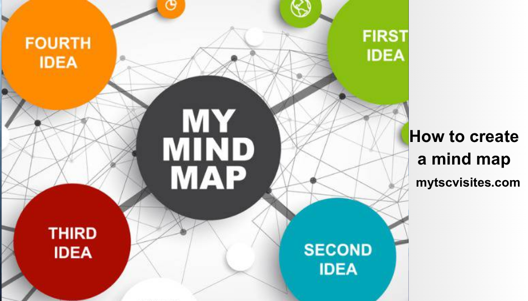 HOW TO CREATE A MIND MAP (COMPLETE STEP-BY-STEP GUIDE FOR BEGINNERS IN 2026)